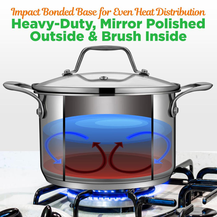 3-Quart Stainless Steel Pot, Even Heat, Glass Lid, Induction Safe