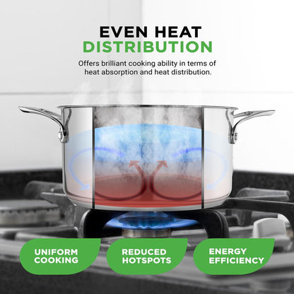 6-Quart Stockpot, Even Heat, Stainless Steel, See-Through Lid