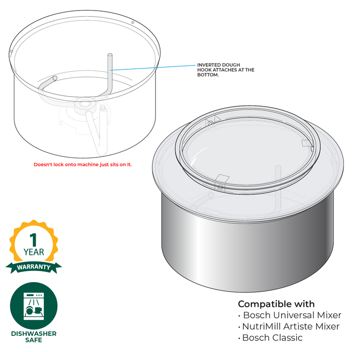 Technical illustration of the NutriMill bottom drive stainless steel bowl with warranty and care information