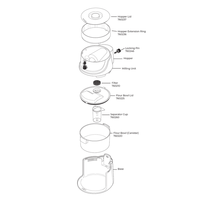 Technical illustration of the NutriMill classic grain mill and all of its parts