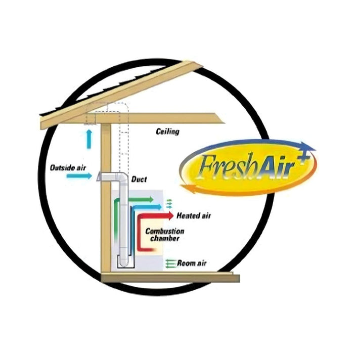 Empire Fresh Air Kit for Breckenridge Vent Free Fireboxes
