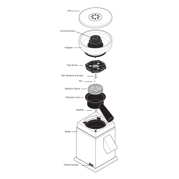Technical diagram of the NutriMill harvest grain mill and all of its parts