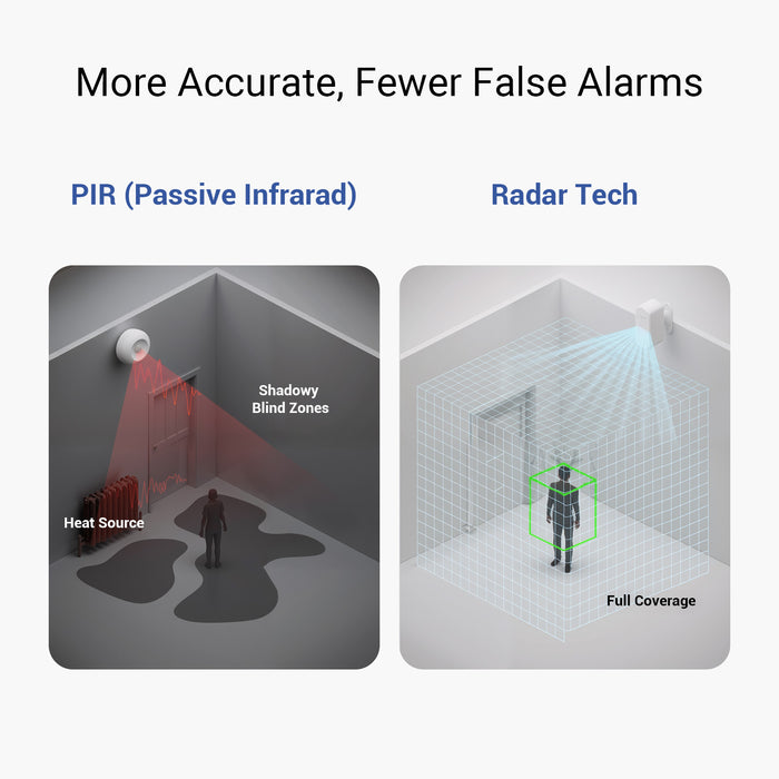 Indoor Motion Sensor RT