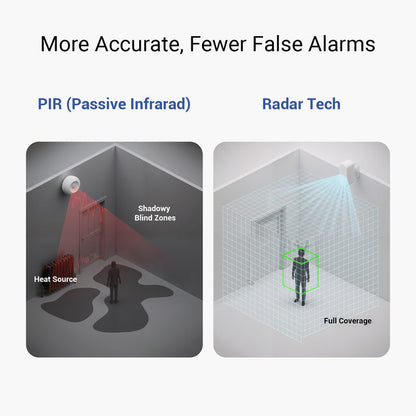 Indoor Motion Sensor RT