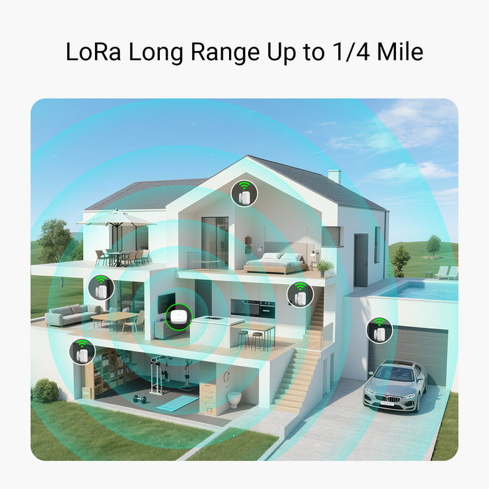 Indoor Motion Sensor RT