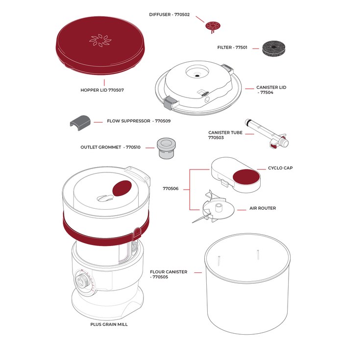 Technical illustration of the NutriMill Plus grain mill and all of its parts including hopper lid, diffuser, filter, canister lid, flow suppressor, canister tube, outlet grommet, cyclo cap, air router, and flour canister