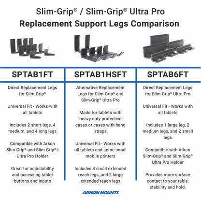 Comparison chart displaying three types of Slim-Grip Ultra Pro replacement support legs (SPTAB1FT, SPTAB1HSFT, SPTAB6FT), highlighting their features, compatible devices, and included parts—developed for use with the Slim-Grip® Universal Tablet Holder with 20mm Metal Ball or any universal tablet holder equipped with a 20mm ball mount—all presented on a clean white background.