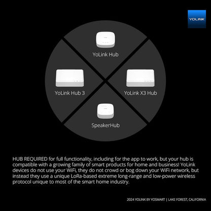 Diagram of YoLink smart home device hubs with Yolink branding.