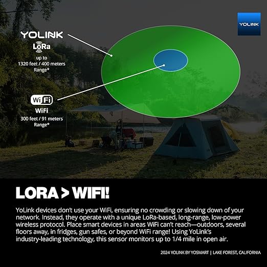 YoLink information with long range details showing how LoRa range is better than WiFi with its low-power wireless protocol.