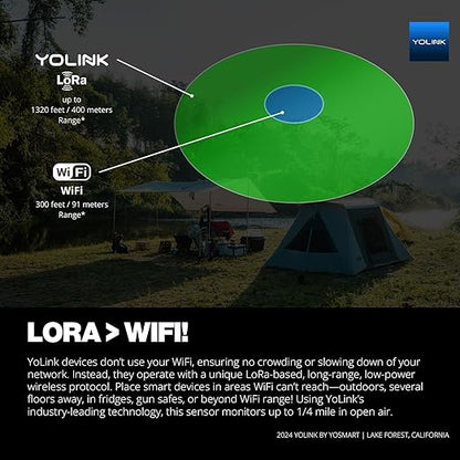 YoLink information with long range details showing how LoRa range is better than WiFi with its low-power wireless protocol.