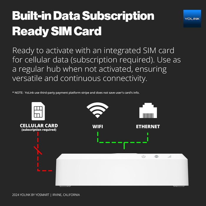 YoLink Hub 3 has a built-in data subscription ready to activate SIM card.